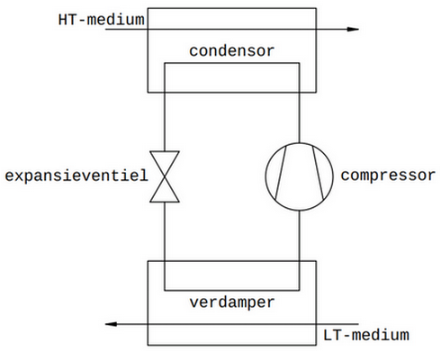 vapor compression machine