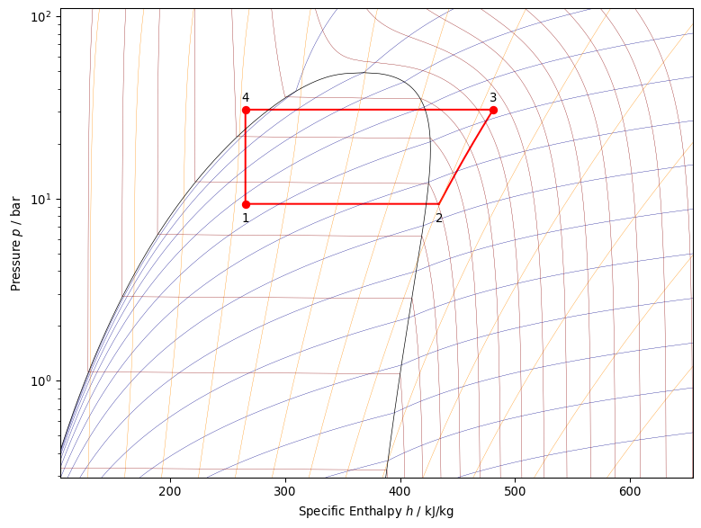 drawing-a-log-p-h-diagram-vapor-compression-refrigeration