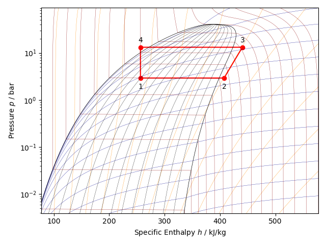 Basic Principles Of Vapor Compression Refrigeration — Vapor Compression ...