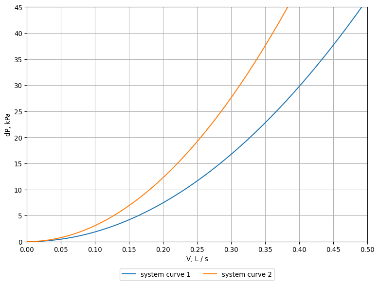 _images/closed_pipe_network_analysis_49_0.png